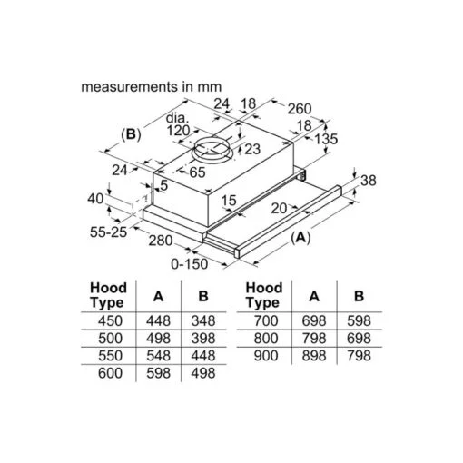 Máy hút mùi Bosch DFT93CA61B - Ảnh 2